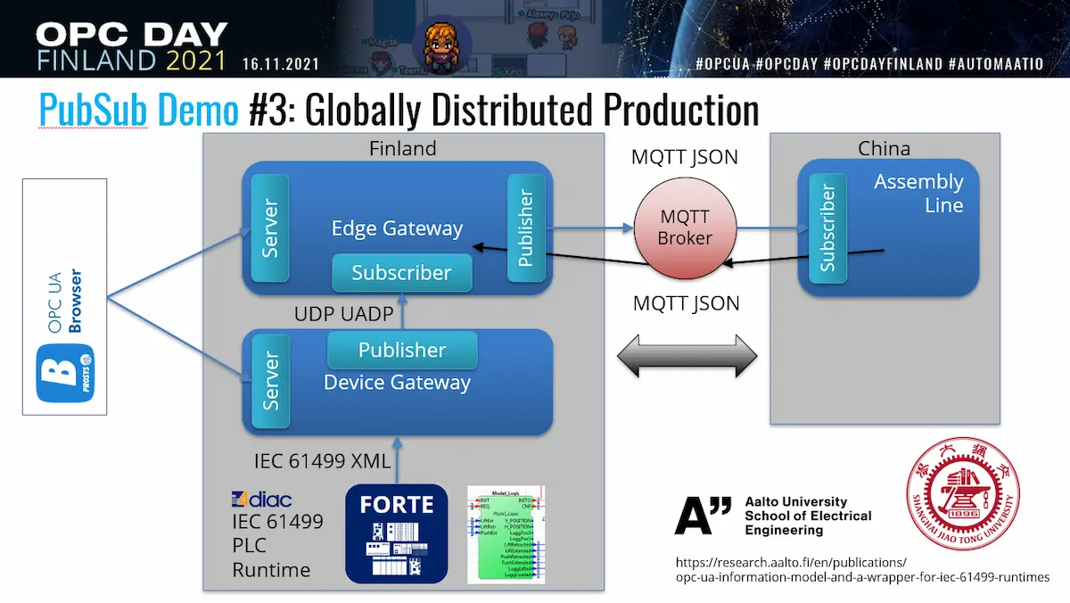 PubSub demo: Globally distributed production slide