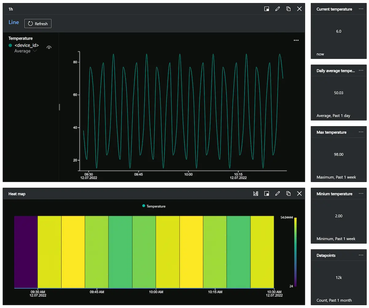 IoT Central dashboard