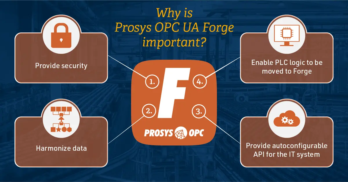 Why is Prosys OPC UA Forge important diagram