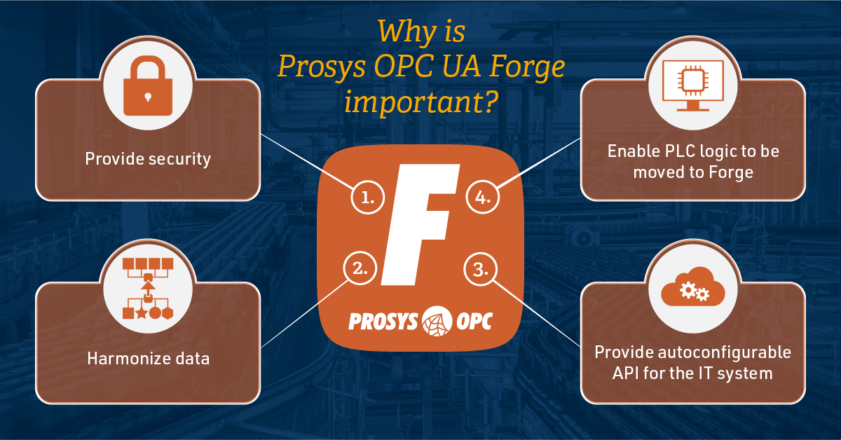 Why is Prosys OPC UA Forge important diagram
