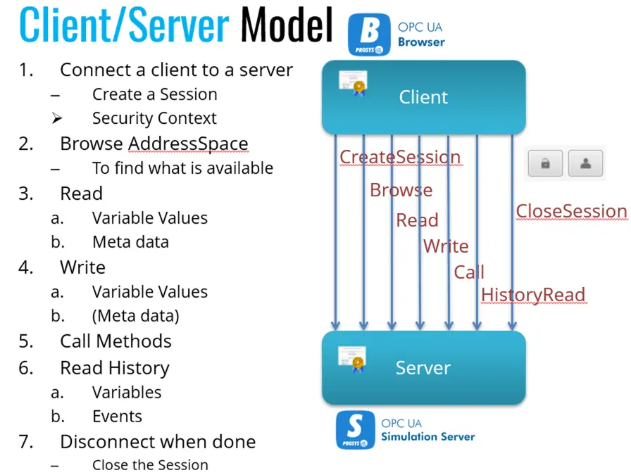 Client/Server Model Slide