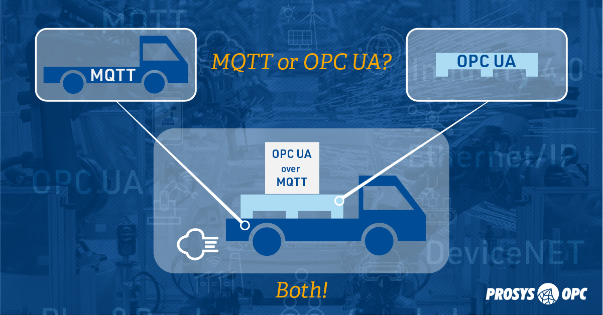 MQTT vs OPC UA Diagram