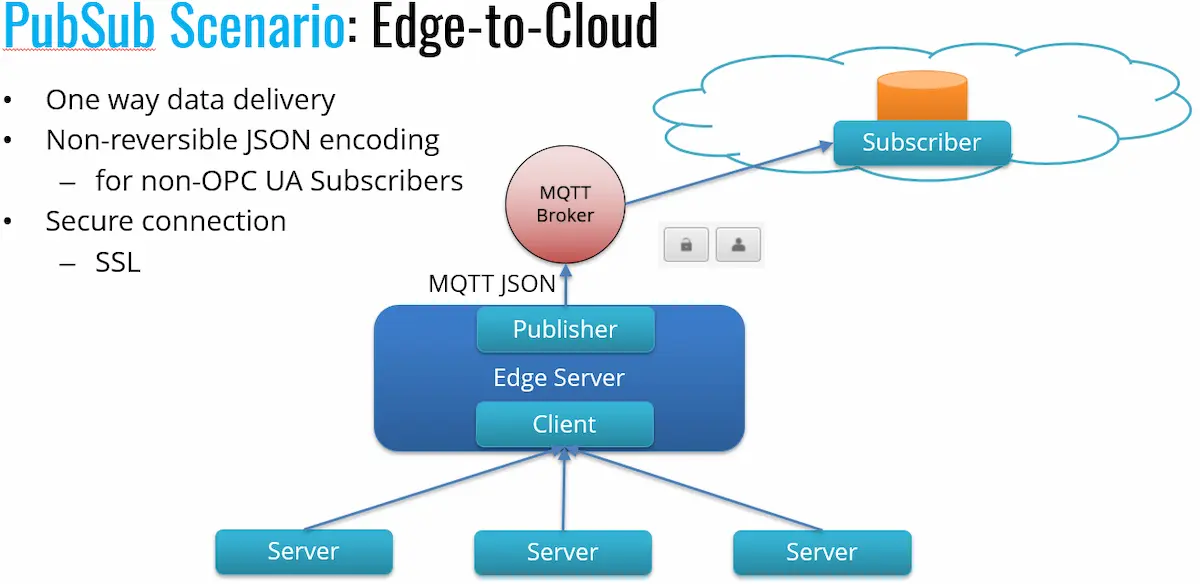 PubSub Scenario: Edge-to-Cloud Slide
