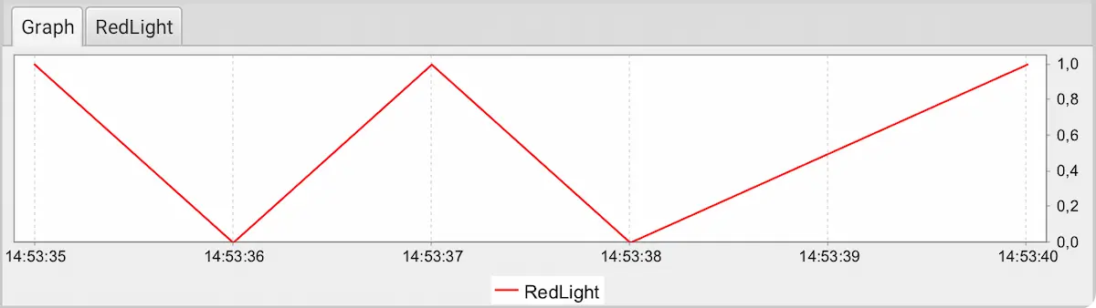 OPC UA Browser - RedLight Graph