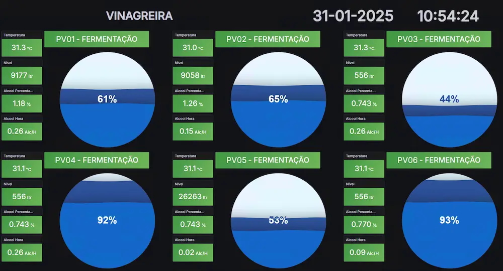 Grafana dashboard