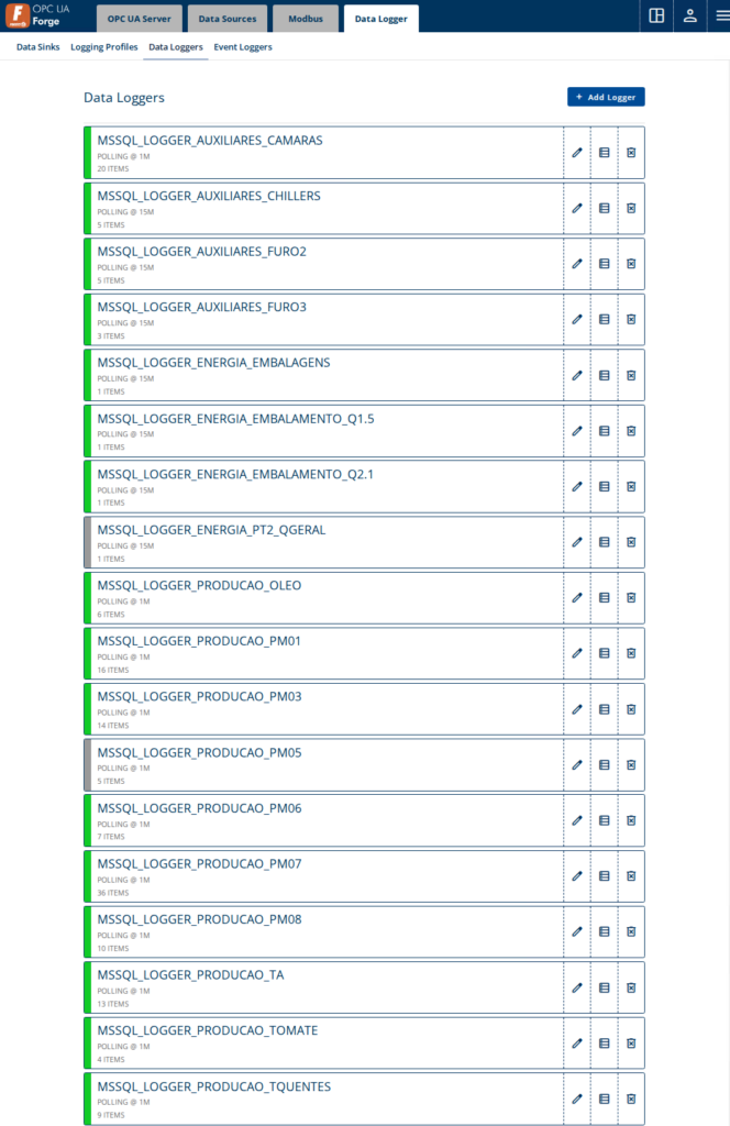 List of Data Loggers in Forge.