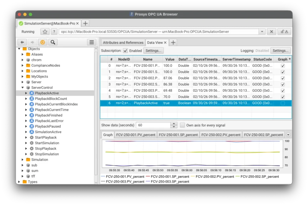 Desktop window titled Prosys OPC UA Browser showing a tree view of objects on the left and a data table with PlaybackActive selected on the right, plus charts below.