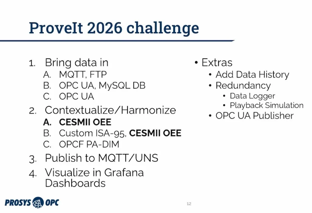 ProveIt 2026 Challenge