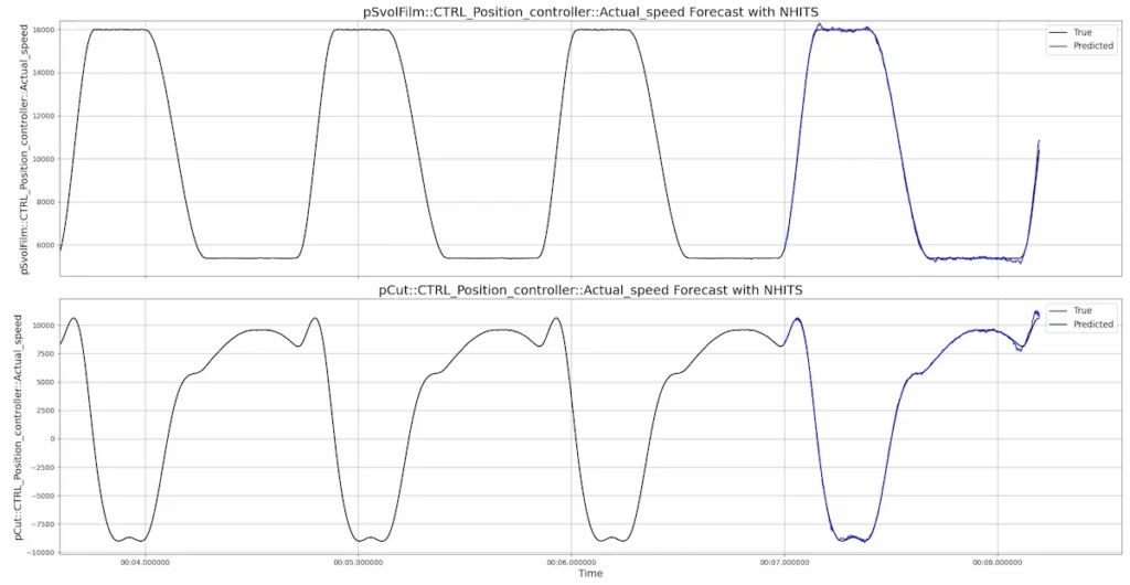 Forecast on industrial cutting machine data