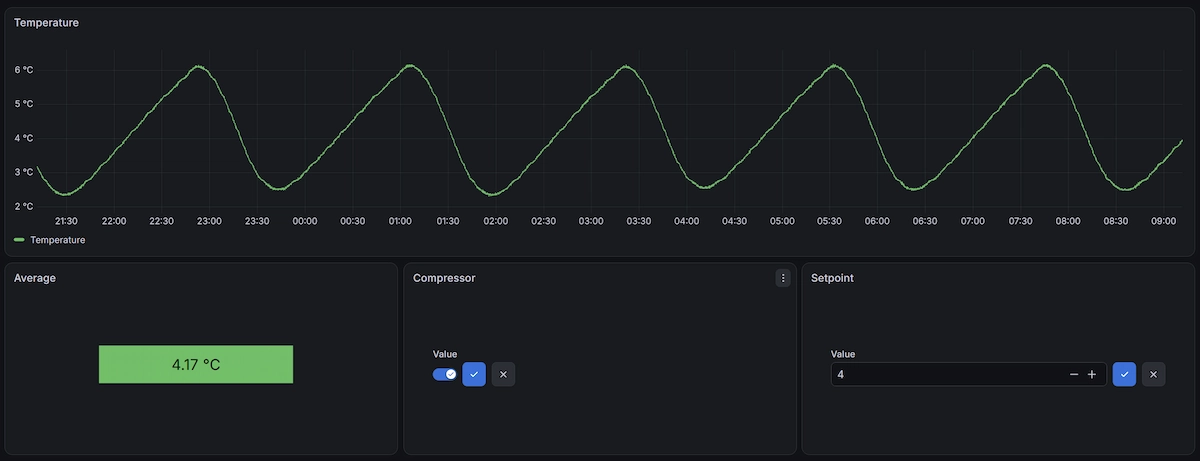 Grafana Dashboard with historical data and controls