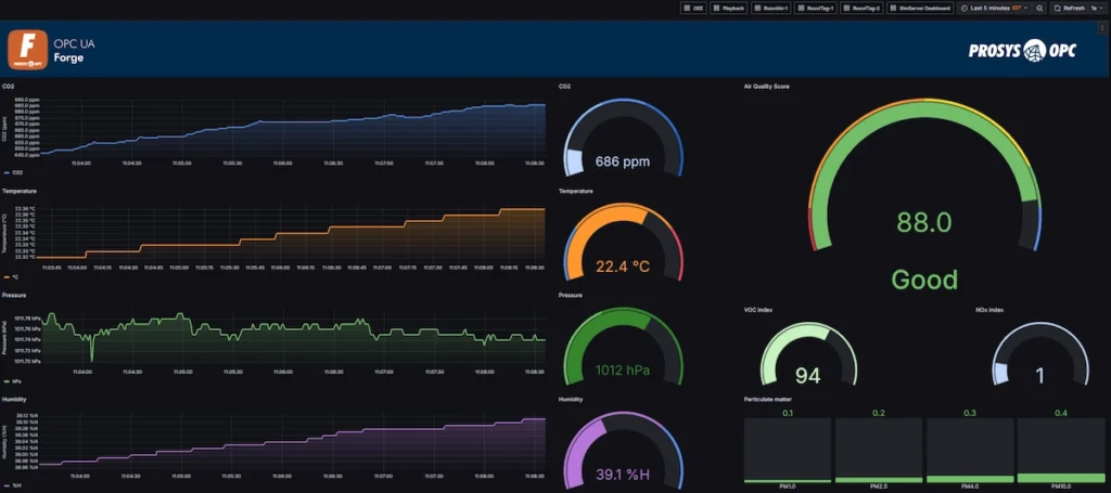 Grafana Dashboard Wiew of Ruuvi Sensor Data
