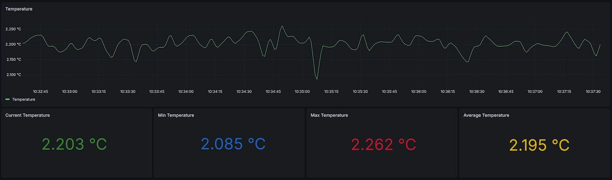 Grafana Dashboard
