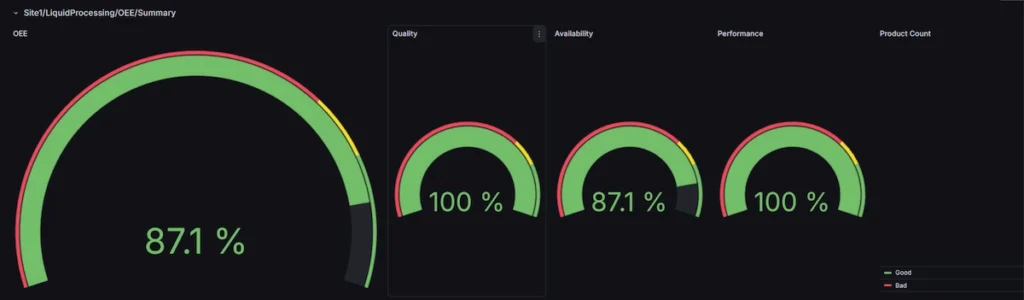 Grafana OEE Dashboard