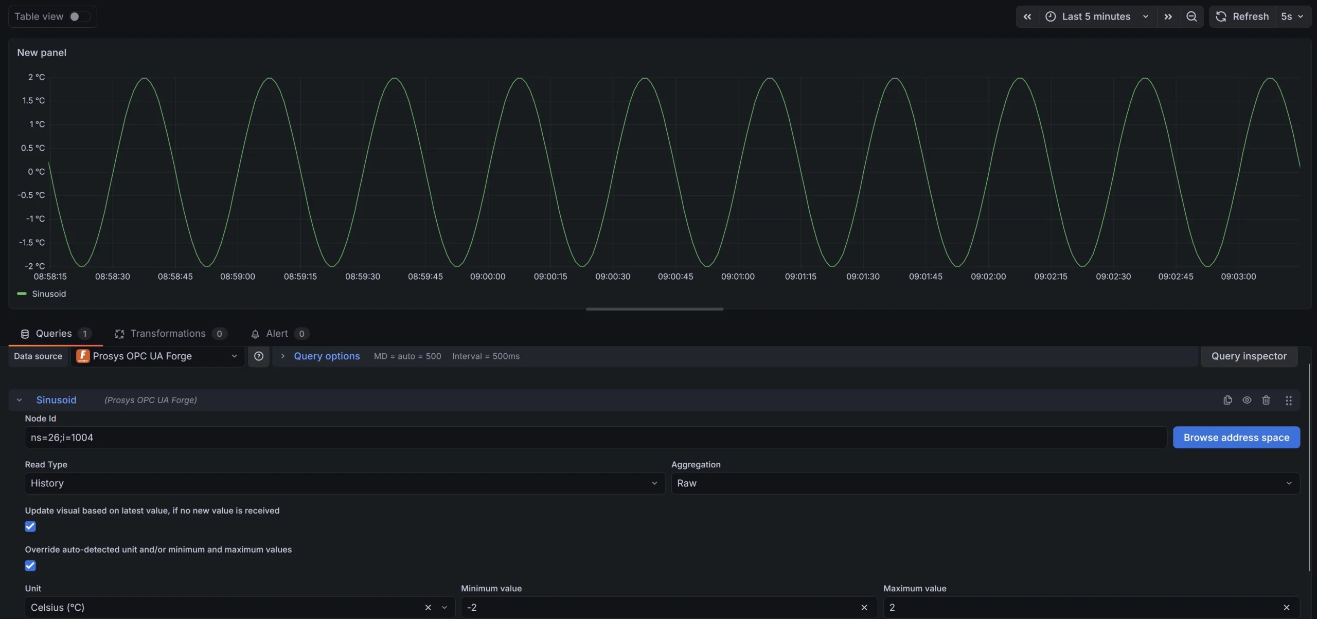 Grafana Visualization