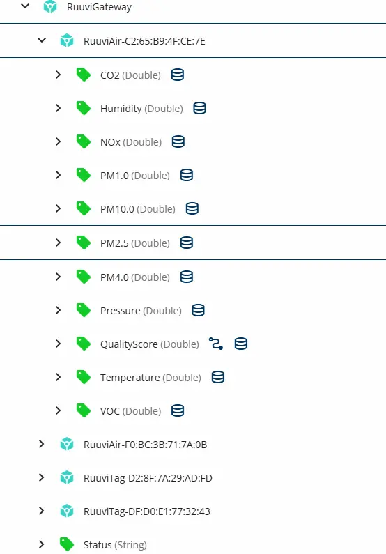Ruuvi Sensor Information Model